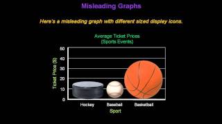 Identifying Misleading Graphs  Konst Math [upl. by Aihceyt]