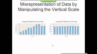 Elementary Statistics Graphical Misrepresentations of Data [upl. by Gearhart]